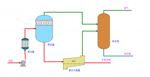 Paraformaldehyde